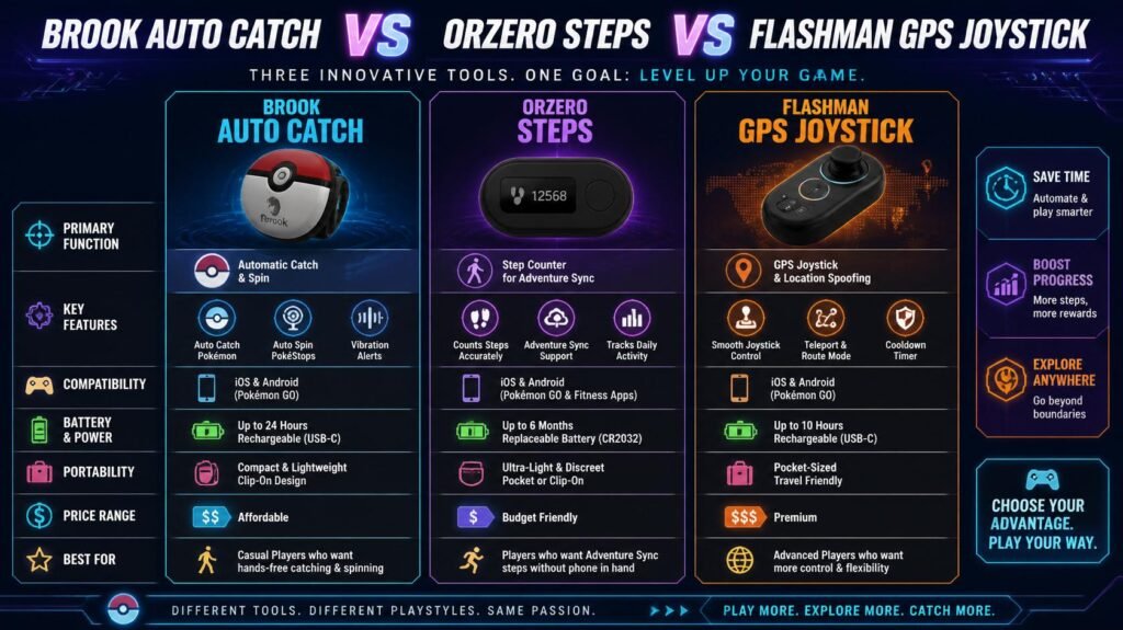 pokemon go accessories